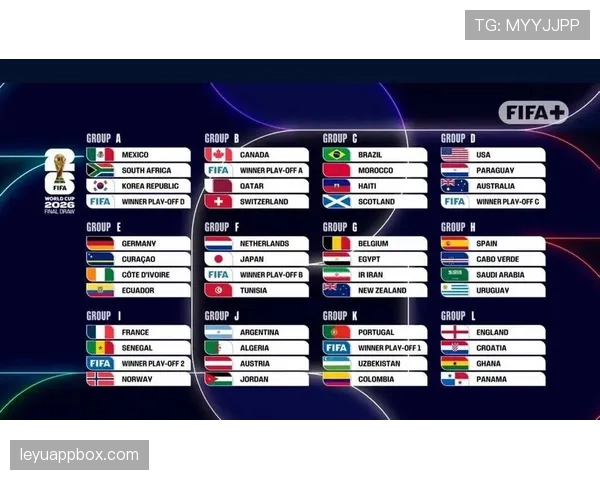 2026世界杯32强之后是什么赛程