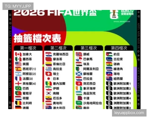 2026世界杯小组出线如何排名 2026世界杯小组出线如何排名